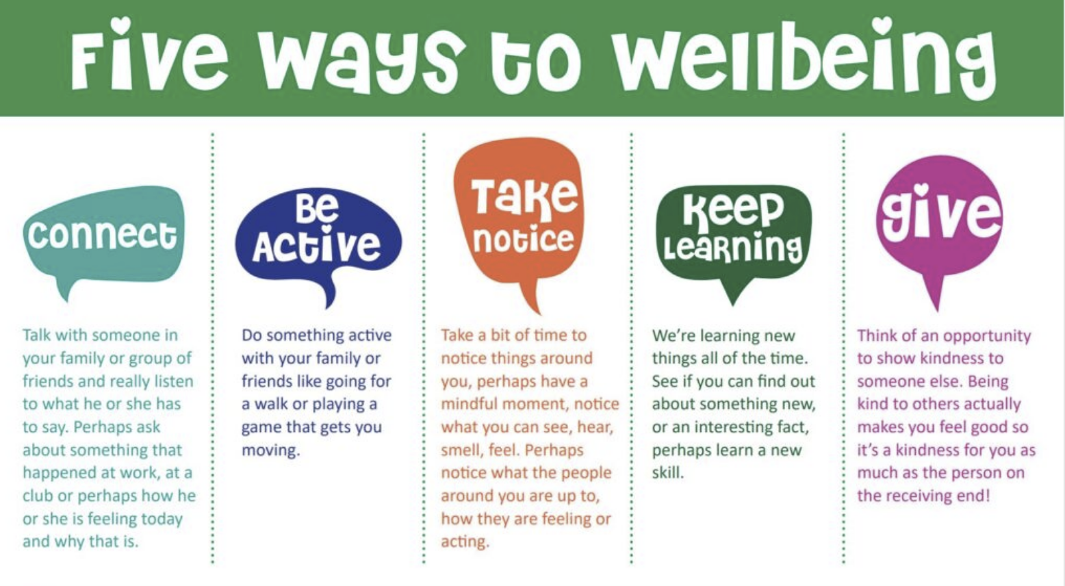Steps to Wellbeing